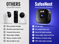 WiFi Window Security Camera